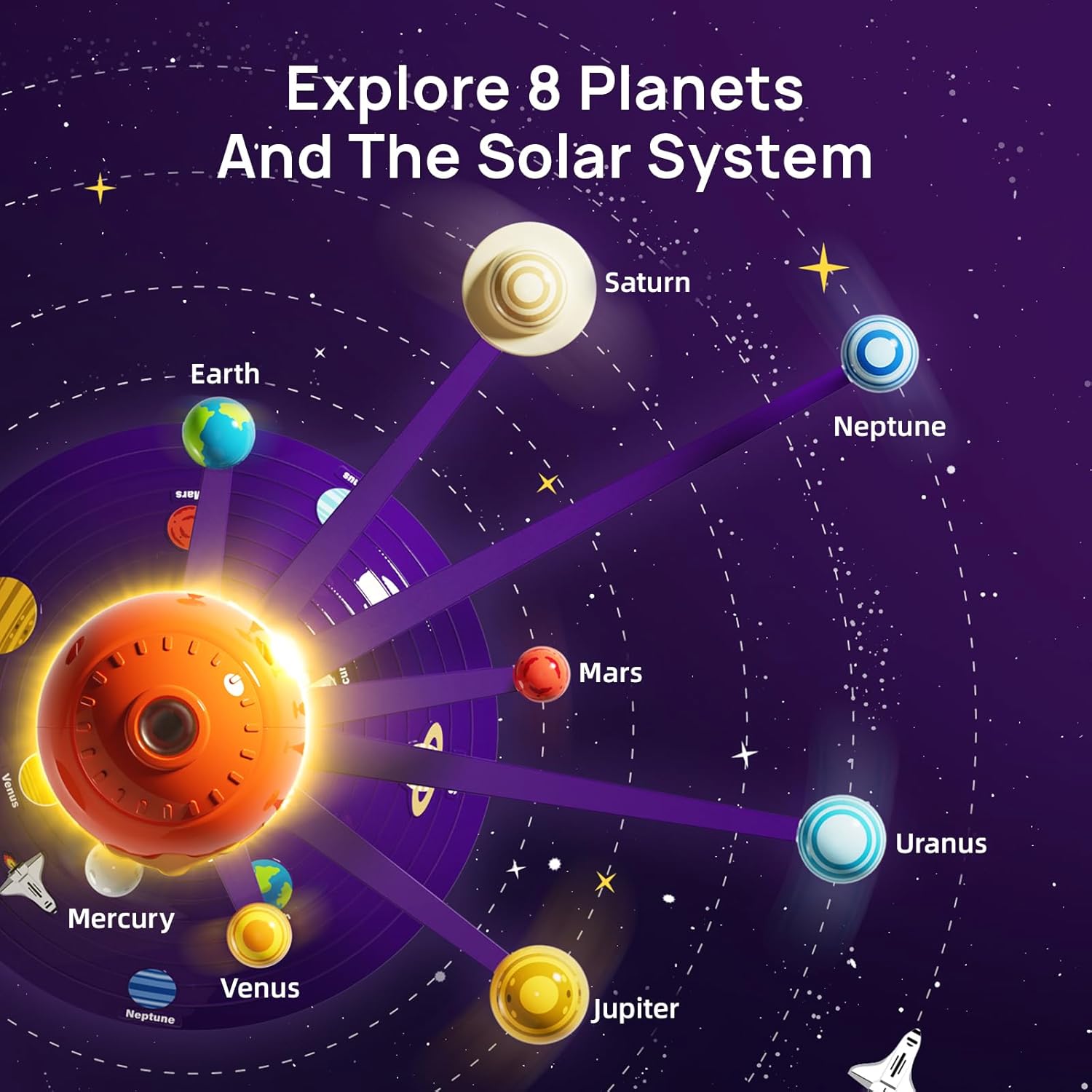 Proiector Educational 3D Sistem Solar cu Sunete si Lumini - imagine 6